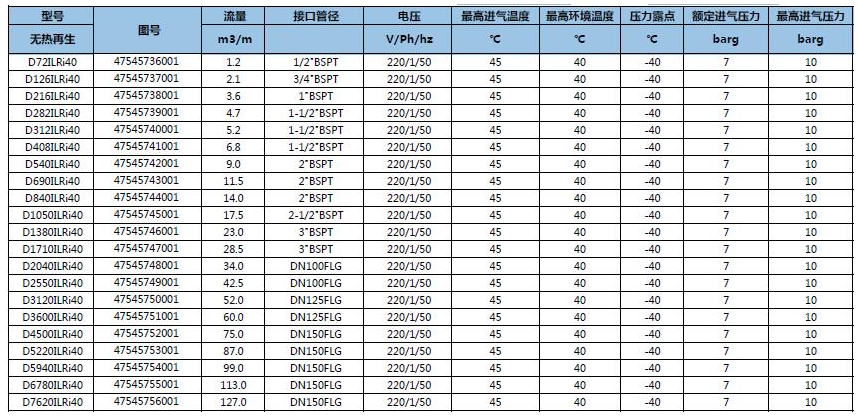 D-ILRi/IERi 再生吸附式干燥機